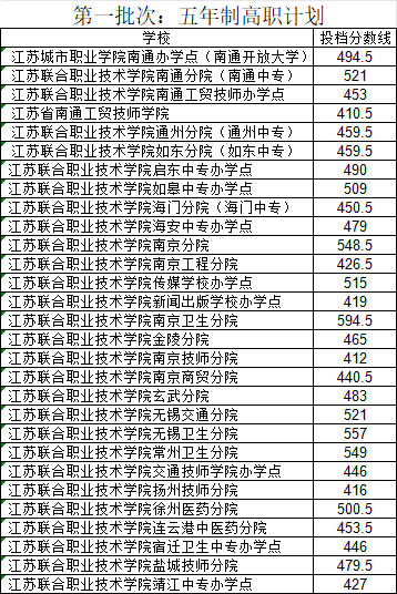 五年制高职.png